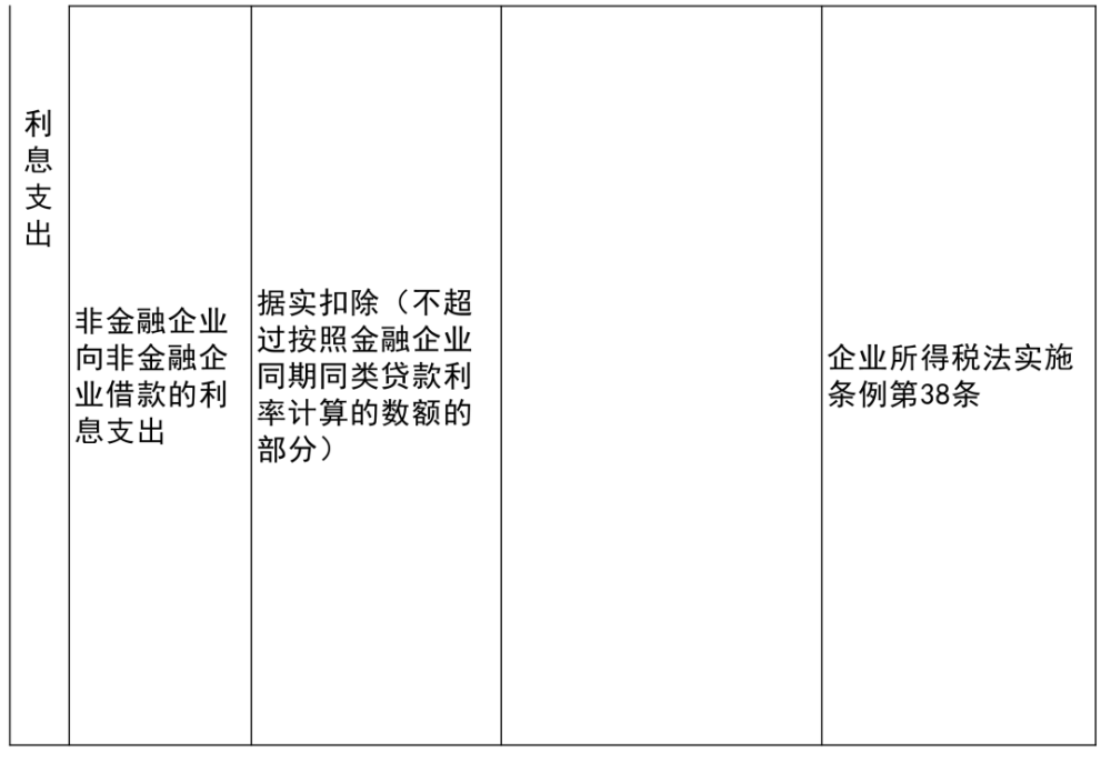 雁山区科技和工业信息化局最新项目进展报告概览