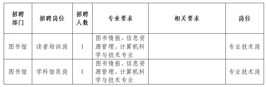 秦州区图书馆招聘信息与细节解析