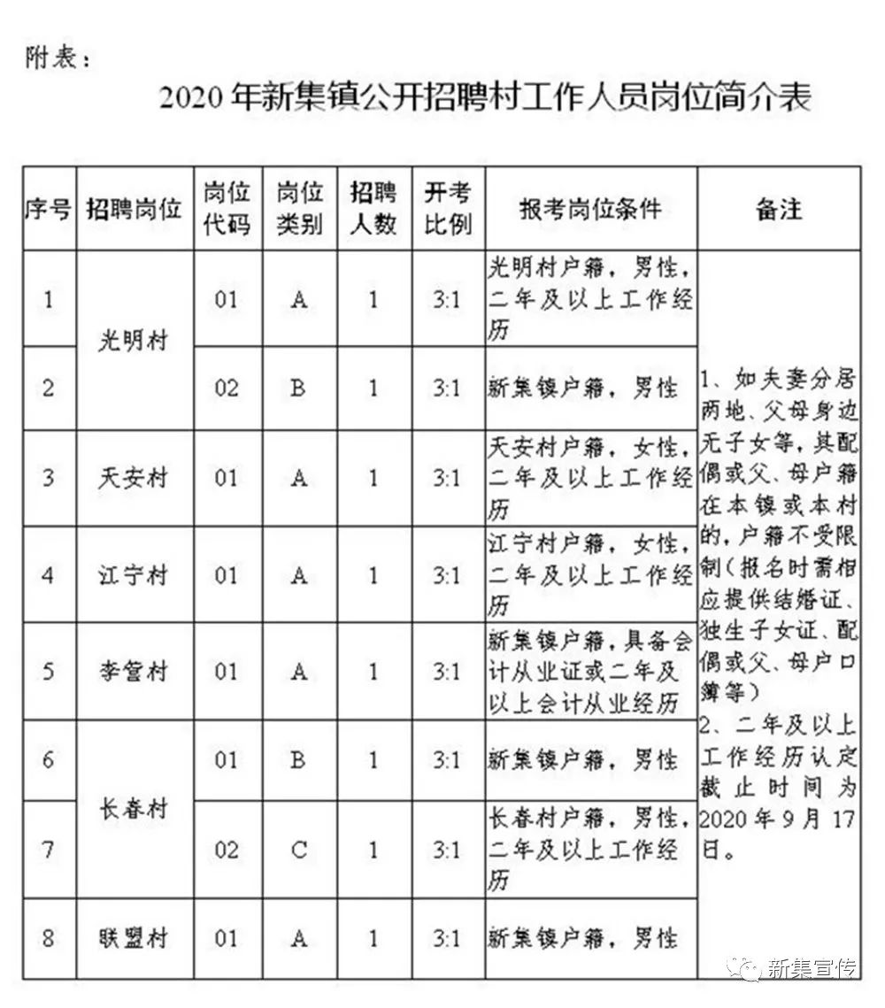 浪街村委会最新招聘信息与职业机遇探索