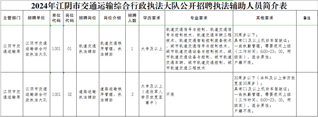 迎江区交通运输局招聘启事