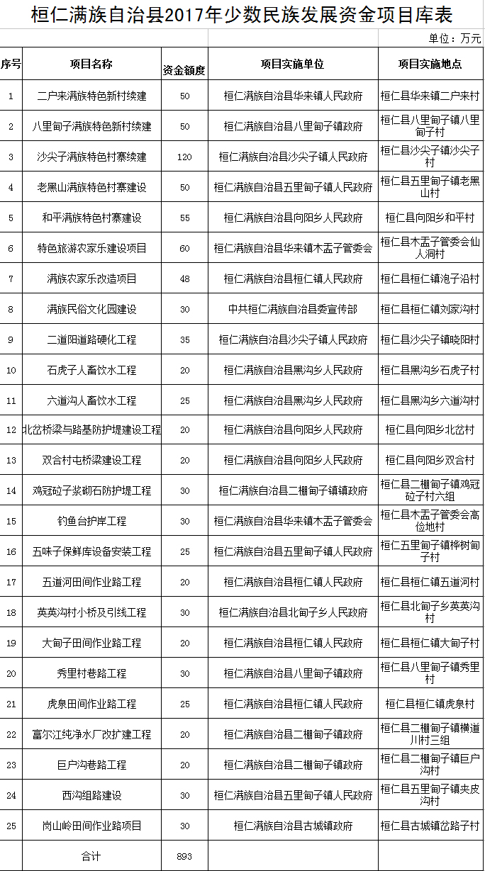 桓仁满族自治县卫生健康局招聘公告发布