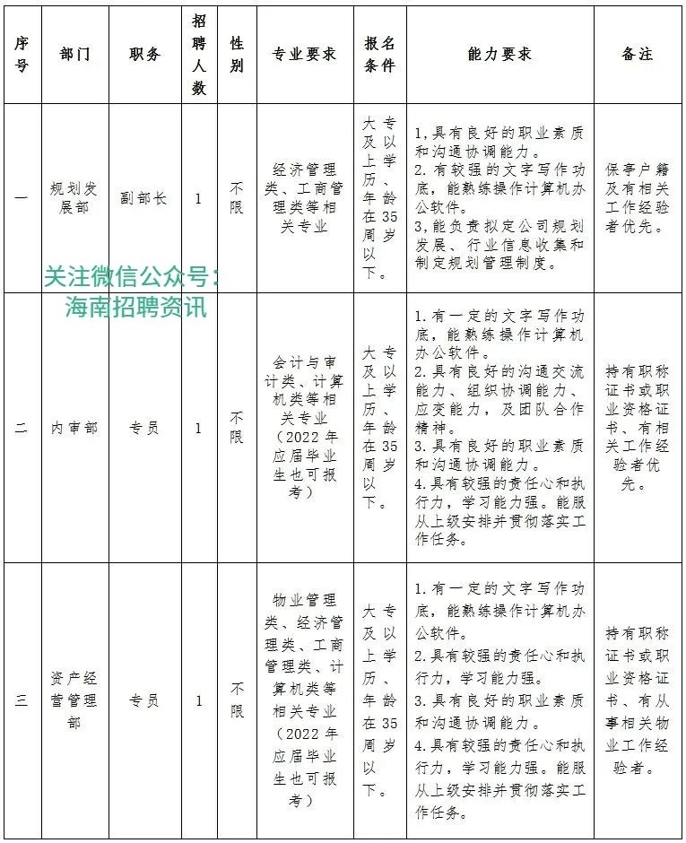 玛多县自然资源和规划局最新招聘启事