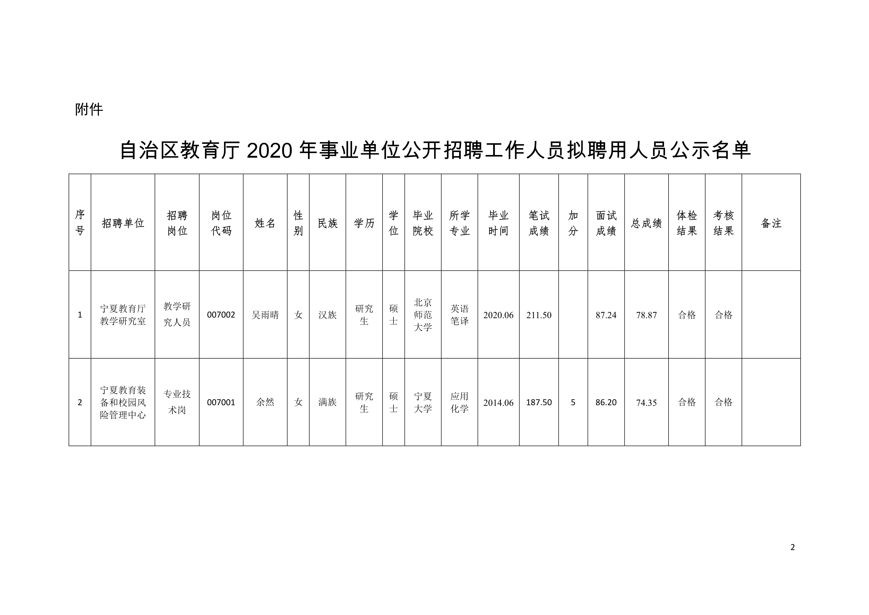 班戈县级托养福利事业单位新项目，托起希望之光，温暖人心之旅