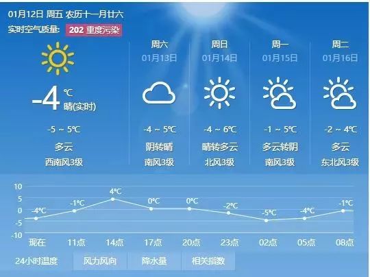 筒春村最新天气预报信息汇总