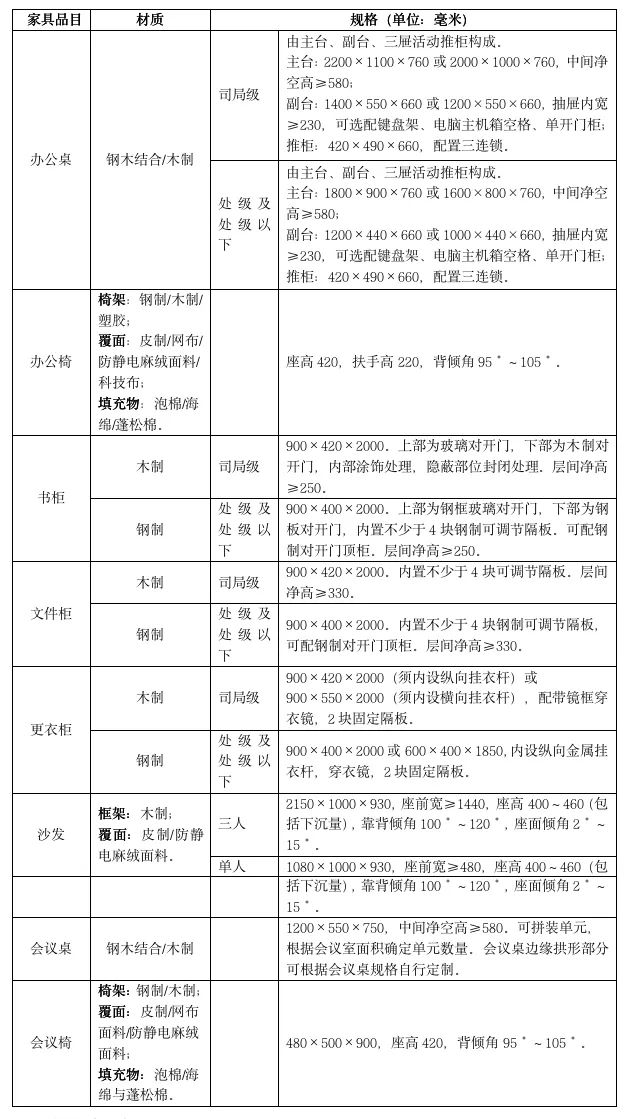 翠峦区康复事业单位人事调整推动康复事业迈上新台阶