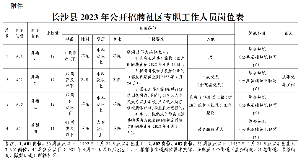 桔子洲街道招聘信息与求职指南大全