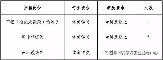 长泰县体育局最新招聘信息全面解析