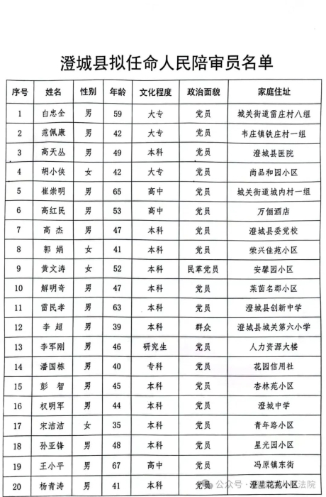 娄烦县剧团人事大调整，重塑团队力量，展望崭新未来