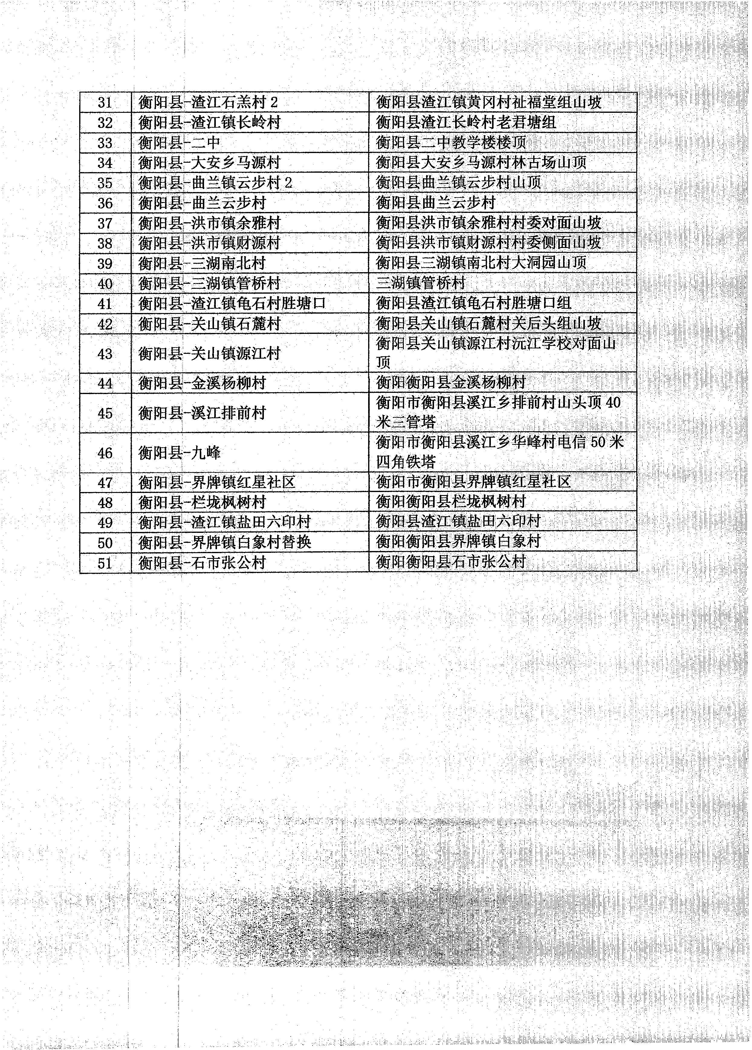 江孜县科学技术和工业信息化局招聘启事概览