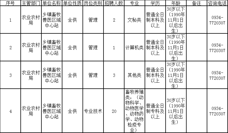 寒亭区农业农村局最新招聘启事概览