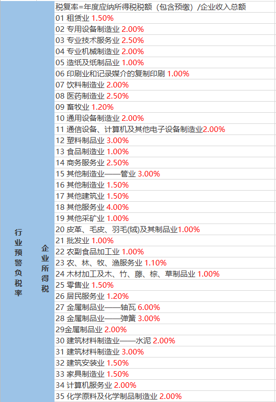 车王镇天气预报更新通知