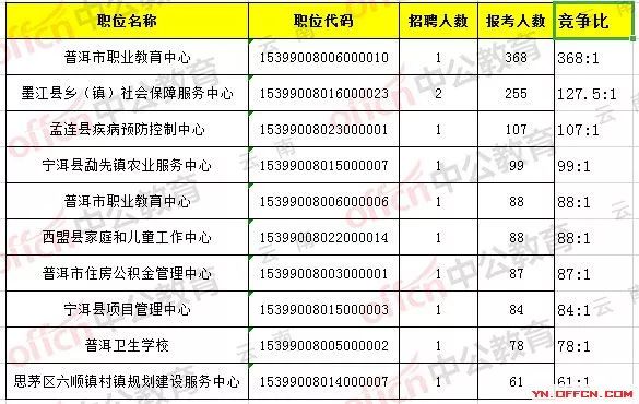 思茅区康复事业单位招聘启事全新发布