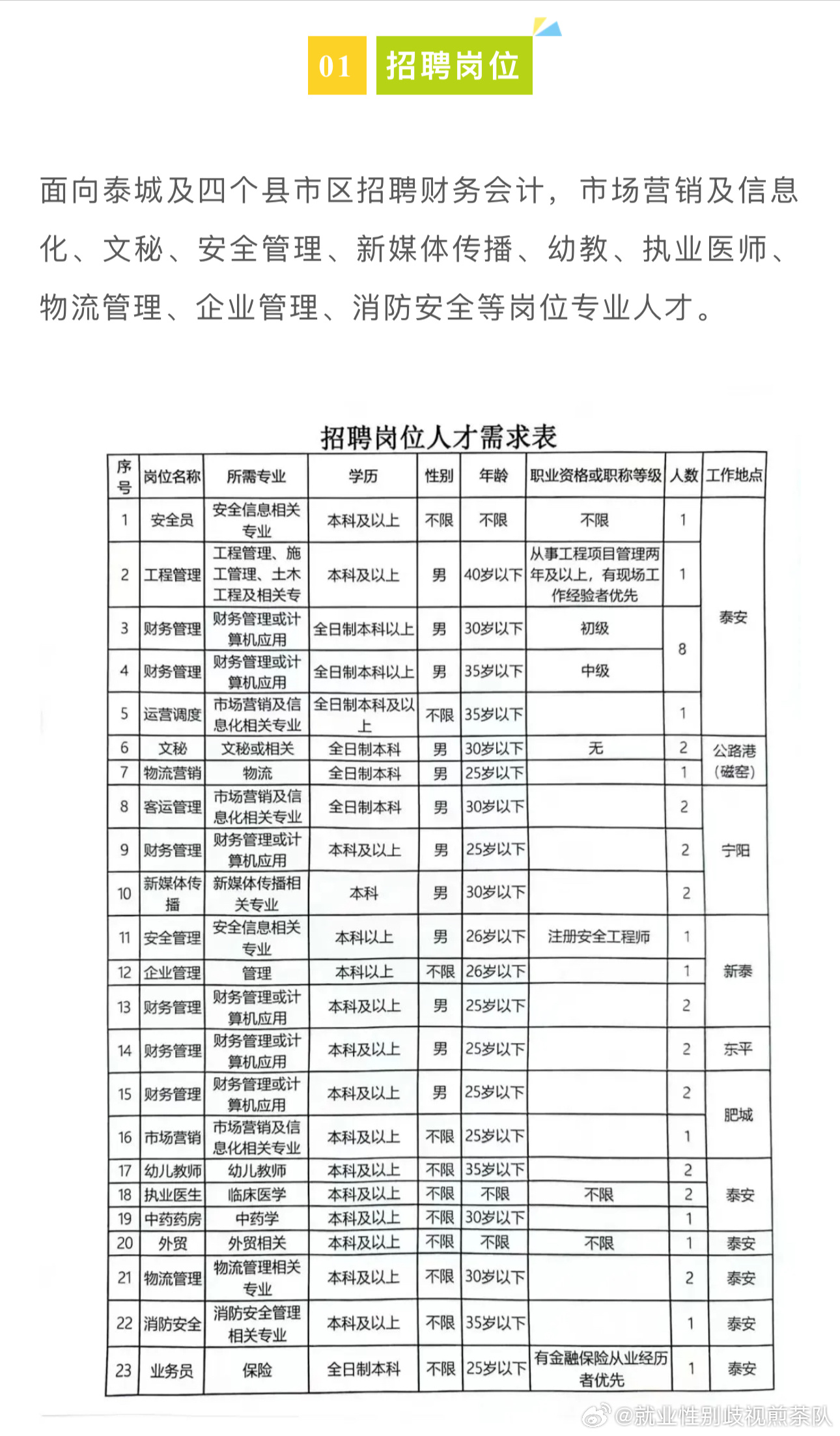 同仁县人力资源和社会保障局招聘新信息全面解析