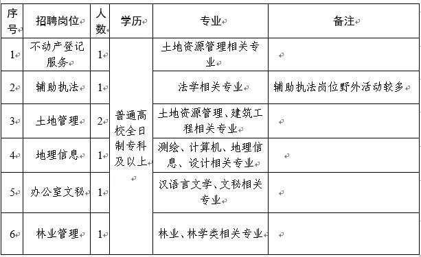 博爱县自然资源和规划局最新招聘信息全面解析