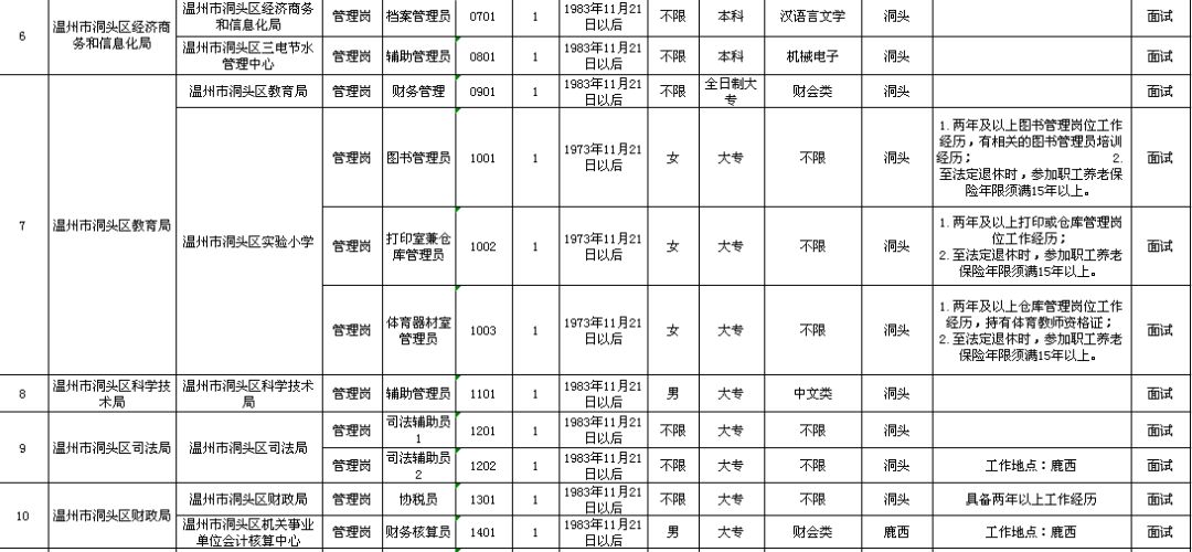 临河区级托养福利事业单位发展规划概览