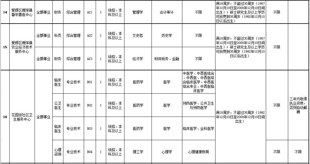 青铜峡市退役军人事务局招聘启事概览