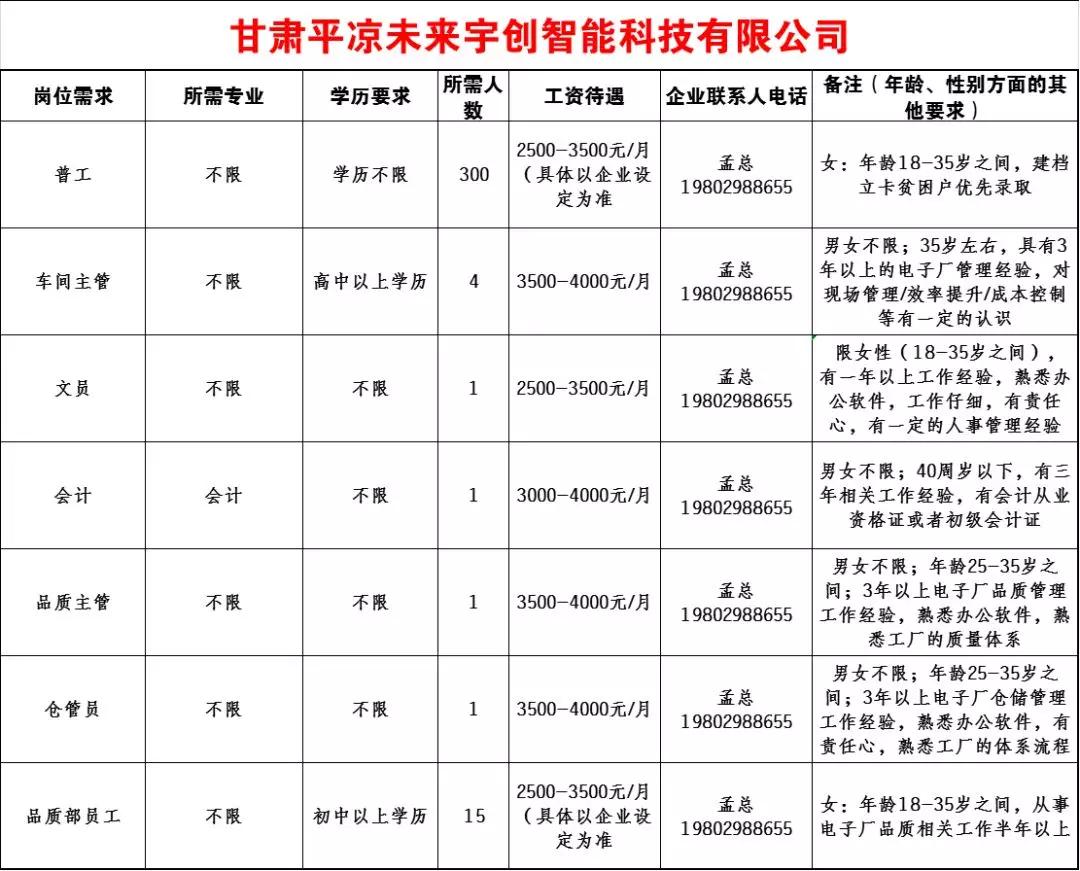 平凉市最新招聘信息全面汇总