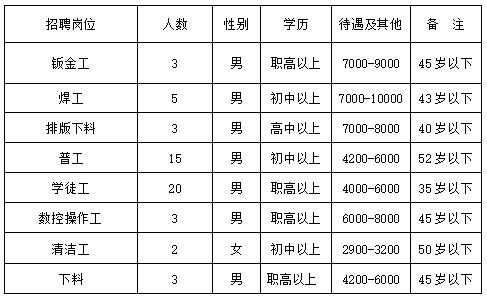 梅溪镇最新招聘信息全面解析