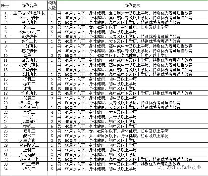 和顺县级托养福利事业单位招聘启事