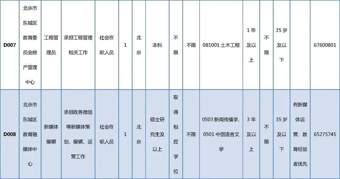 环县级托养福利事业单位招聘新动态及其社会影响分析