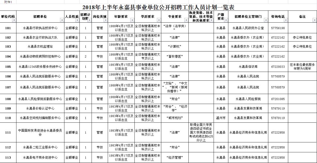 珠山区公路维护监理事业单位招聘启事