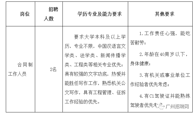 天河街道最新招聘信息汇总