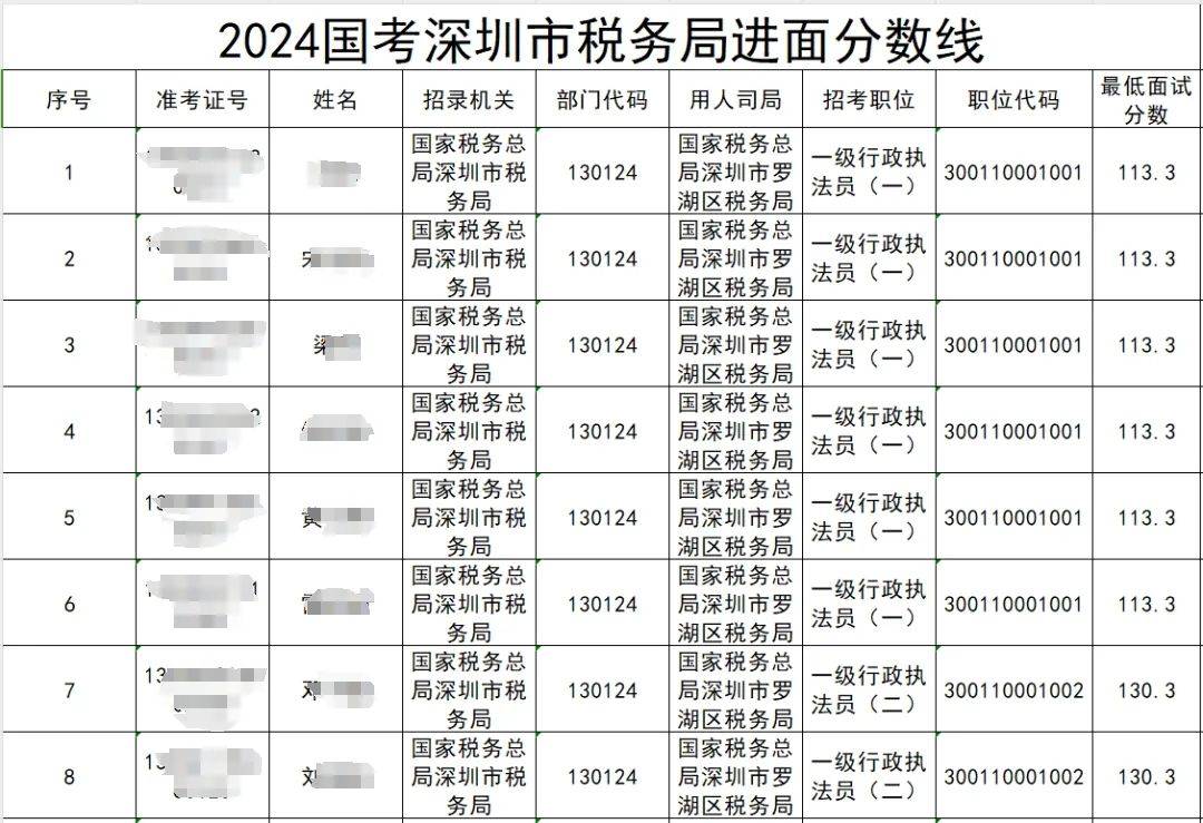 2024年12月20日 第7页