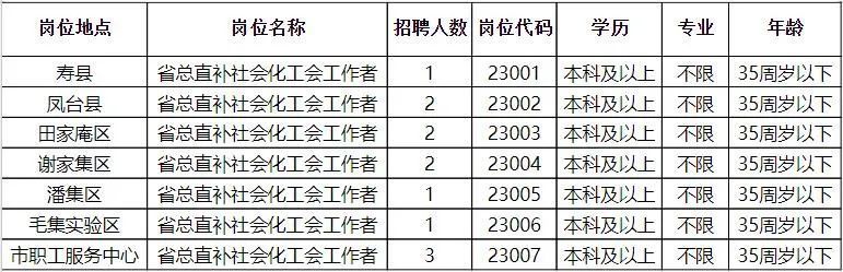 南泉街道最新招聘信息详解与细节分析