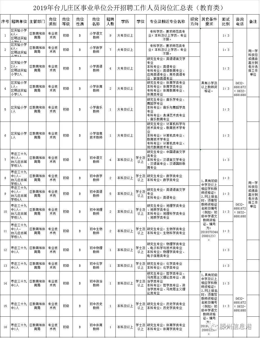 台儿庄区特殊教育事业单位领导团队最新概述