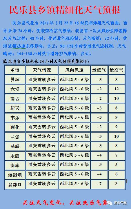 水晶乡天气预报更新通知