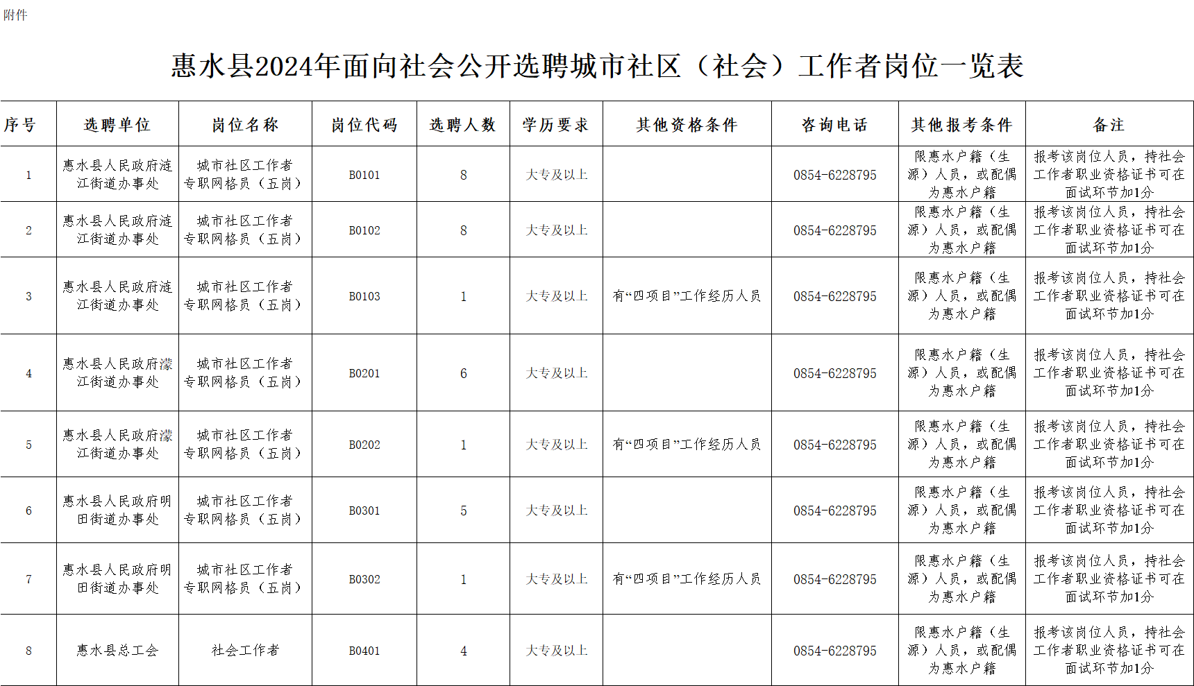 水堡镇最新招聘信息全面解析