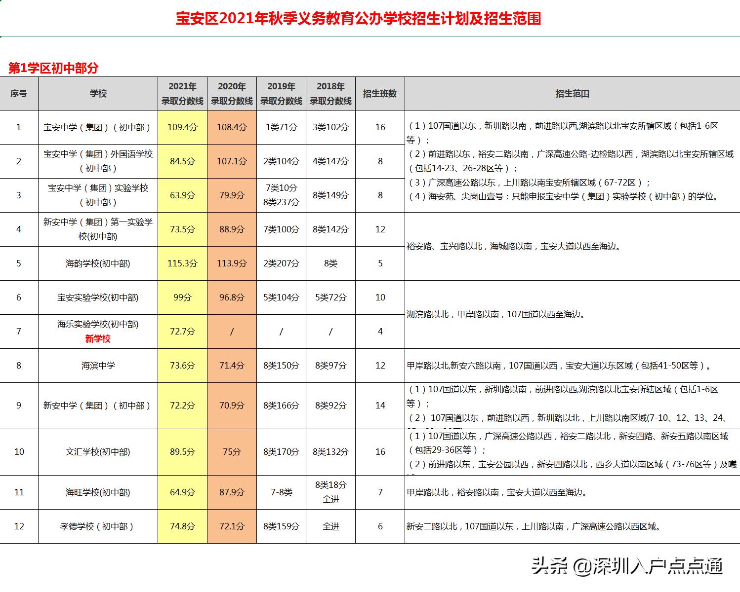 西乡县初中领导团队引领未来，塑造明日之星之光