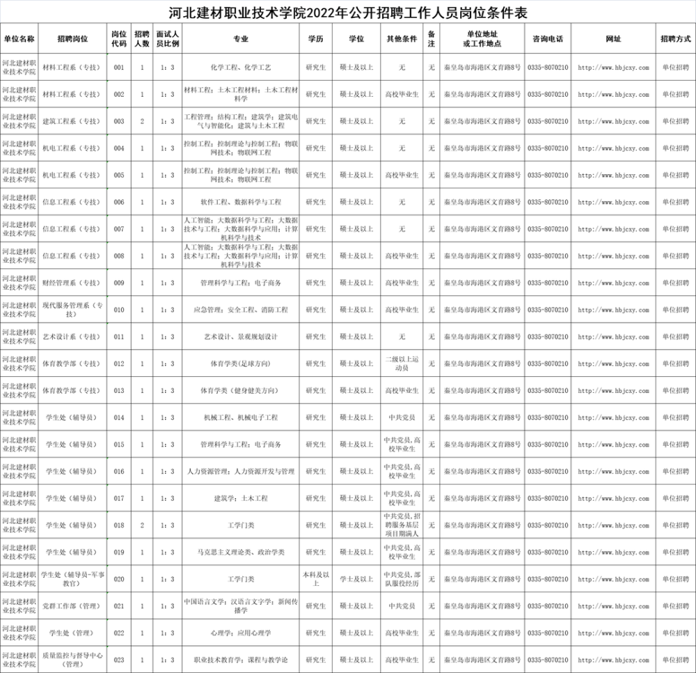 河北区科技局最新招聘信息与职场发展概览