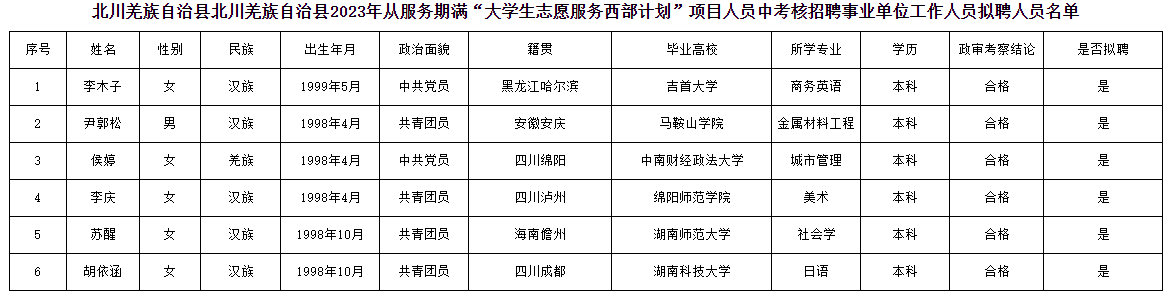 北川羌族自治县图书馆最新招聘信息与招聘细节深度解析