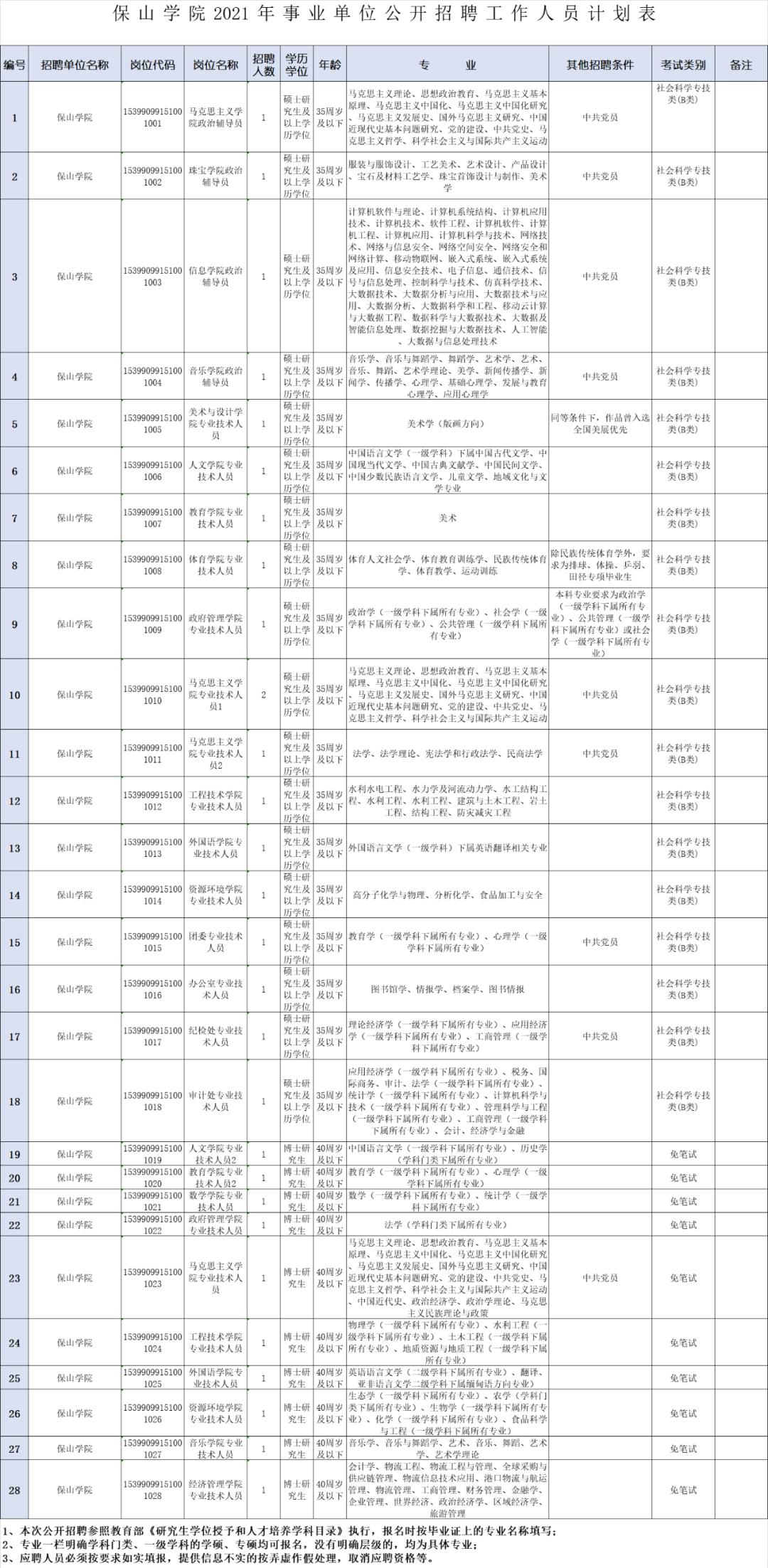 保山市食品药品监督管理局最新招聘启事概览