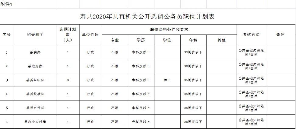 孝昌县计生委最新项目进展报告概况