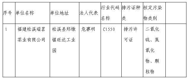 松溪县医疗保障局最新动态更新报道