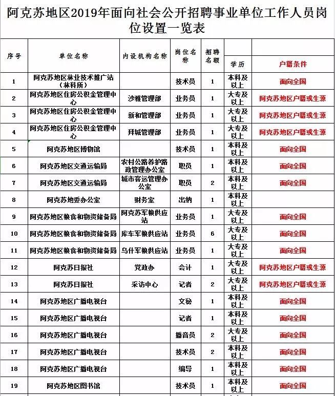 克孜勒苏柯尔克孜自治州市侨务办公室招聘公告详解