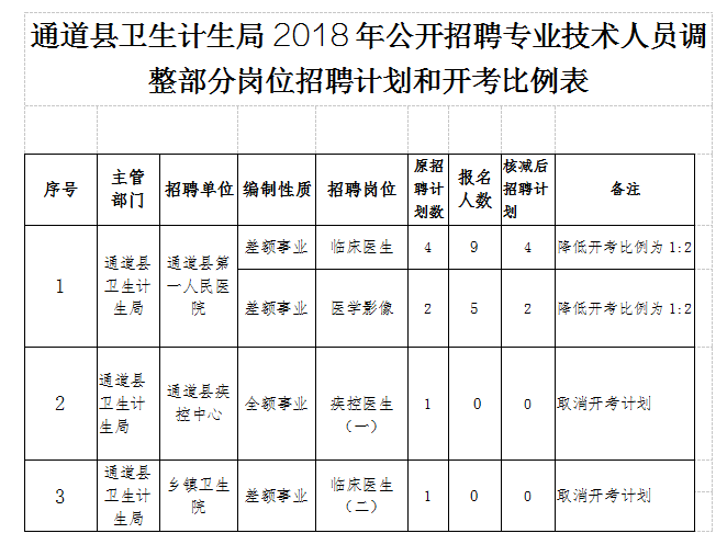 通道侗族自治县人力资源和社会保障局发展规划展望