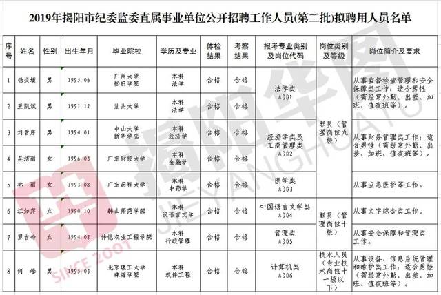 绵阳市机关事务管理局最新招聘启事概览