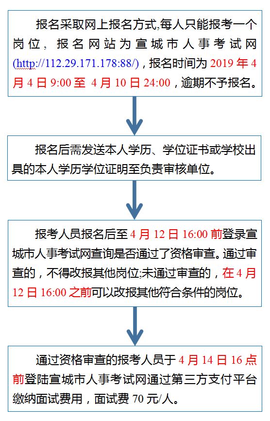 龙华区成人教育事业单位重塑教育生态，推动终身学习项目启动