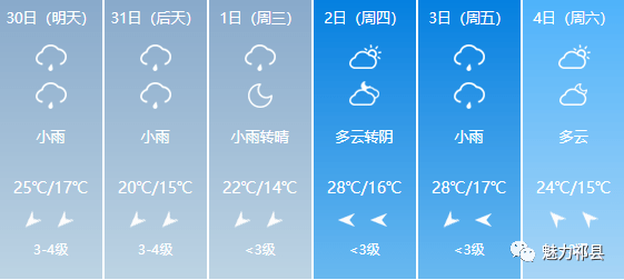 边务乡天气预报更新通知