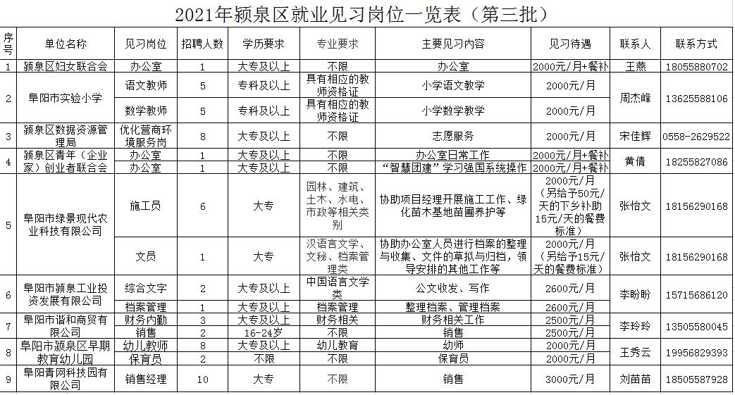 颍泉区初中招聘最新信息汇总