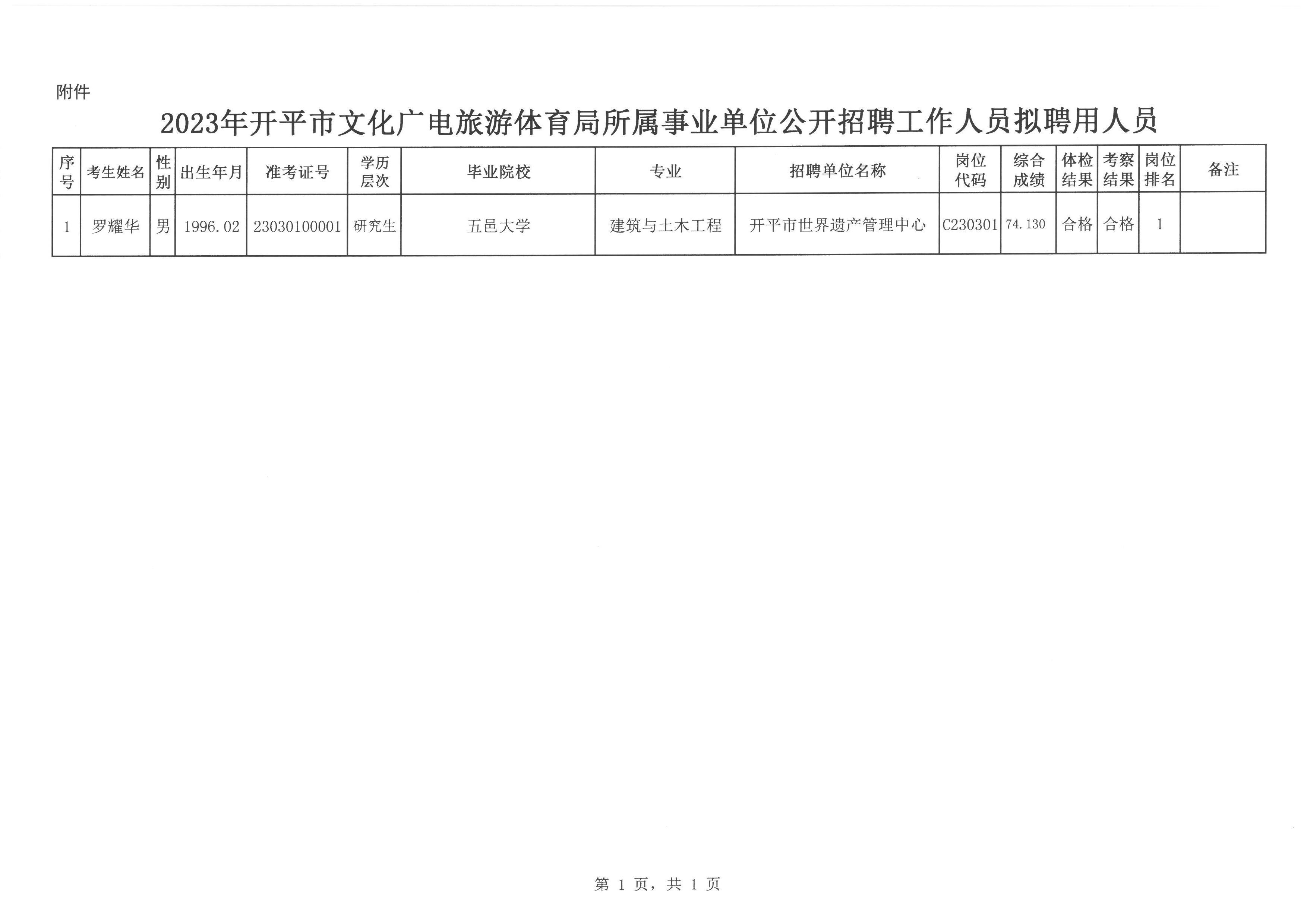 林甸县文化广电体育和旅游局招聘新资讯详解