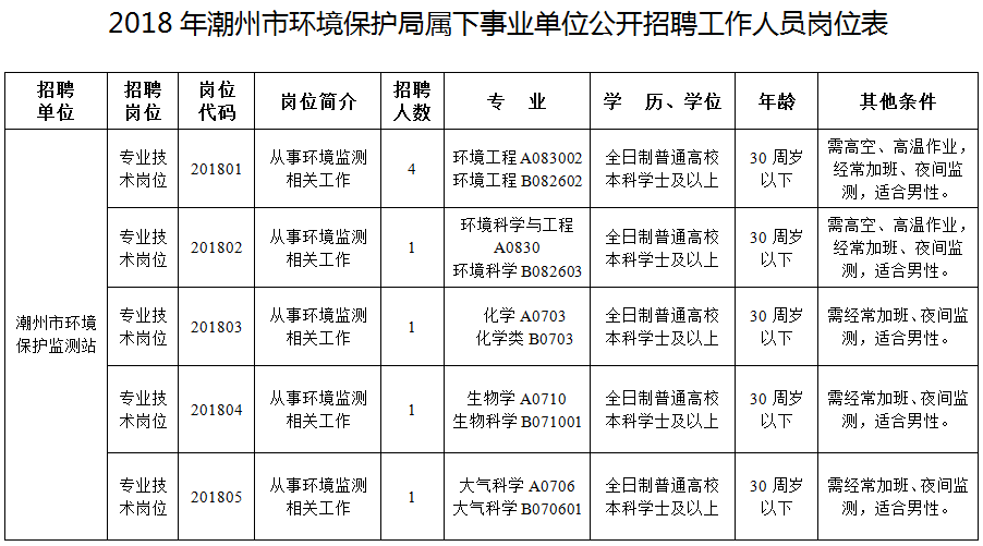 荆门市环境保护局最新招聘启事概览