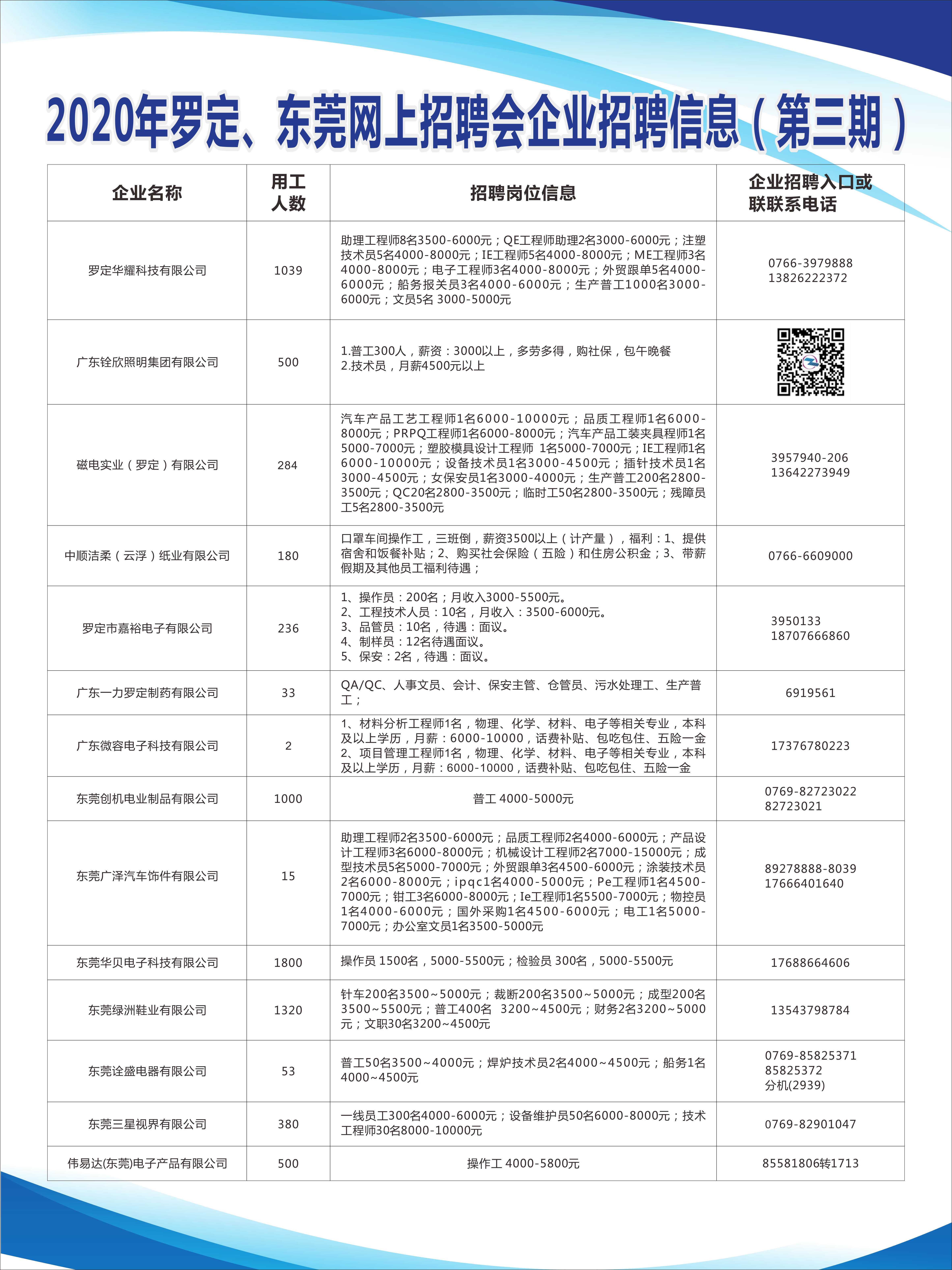 东莞市粮食局最新招聘信息概览及申请指南