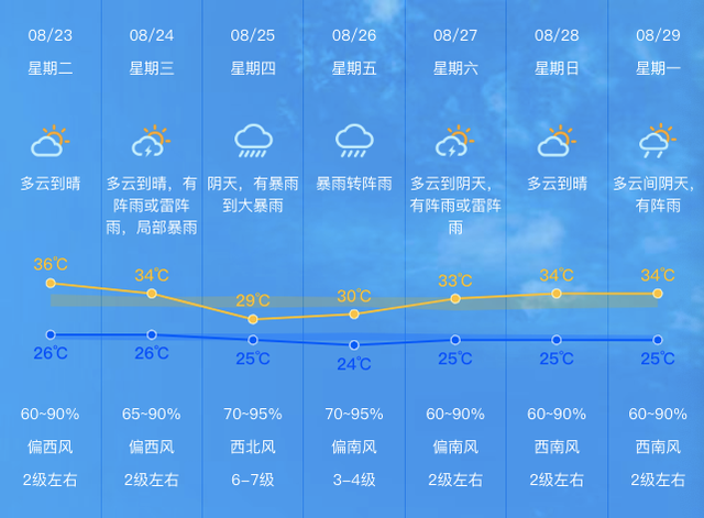 水清村民委员会天气预报更新通知