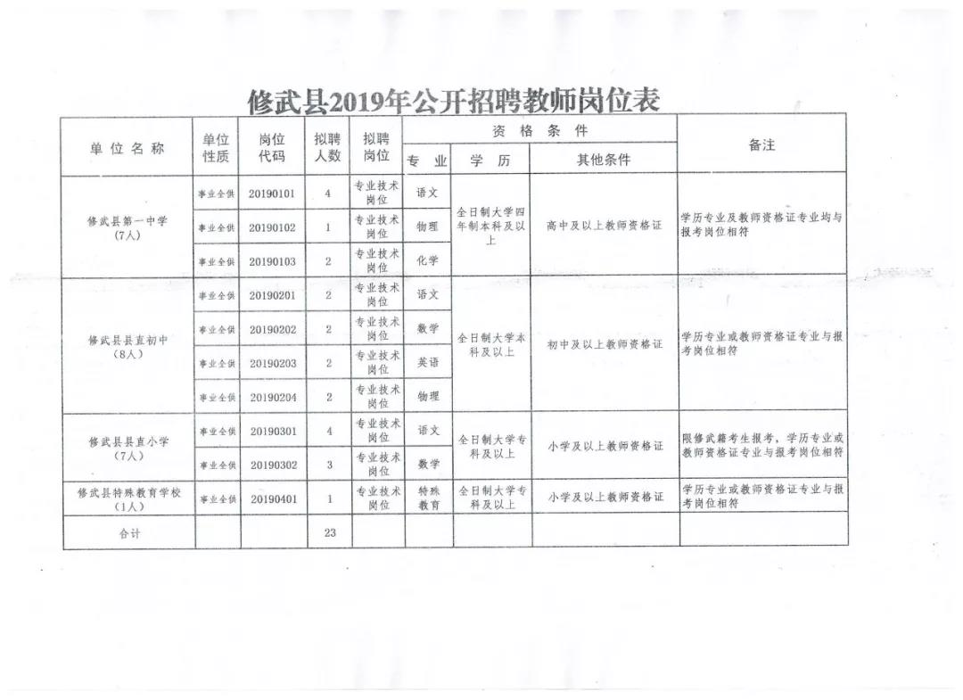 彰武县计生委最新招聘信息与招聘细节深度解析