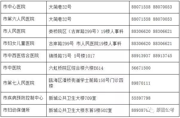 平原县计划生育委员会最新招聘信息与动态更新