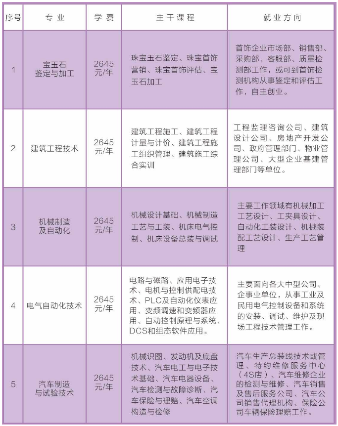 环翠区成人教育事业单位人事任命更新情况通报